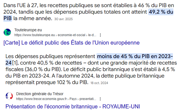 "L'union européenne et le Royaume-Uni sont communistes !!!"

Voilà le niveau en économie du demeuré fasciste Damien Rieu🤓

On va lui expliquer la logique du libéralisme : nationalisation des pertes, privatisation des profits. 

Donc oui la dépense publique y est très élevée.
