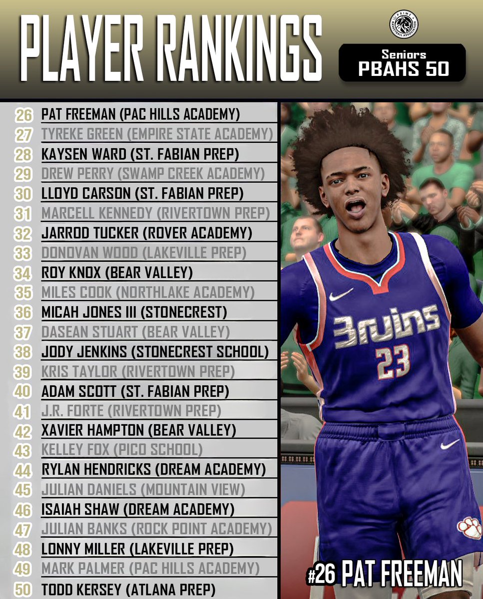 Updated PBA Top50 Senior Rankings have been released for HS2 headed into our Mid-Season break of the Regular Season! Stonecrest Charter School 5⭐️PF Lemy Brackins remains the #1 Player in the Country! How we feeling?! 👀📈