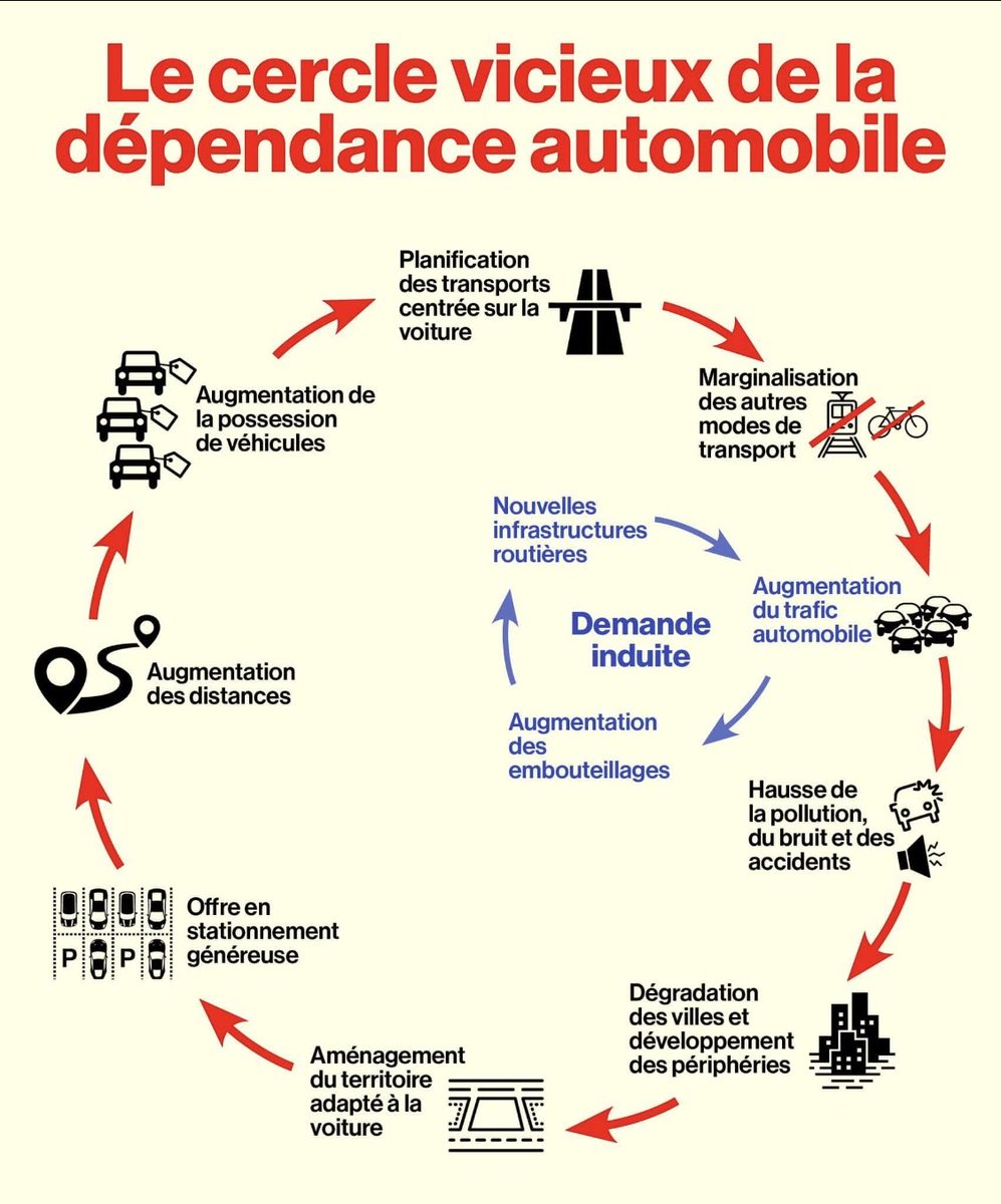 Droitsdupietonlyon (@droitspieton69) on Twitter photo 