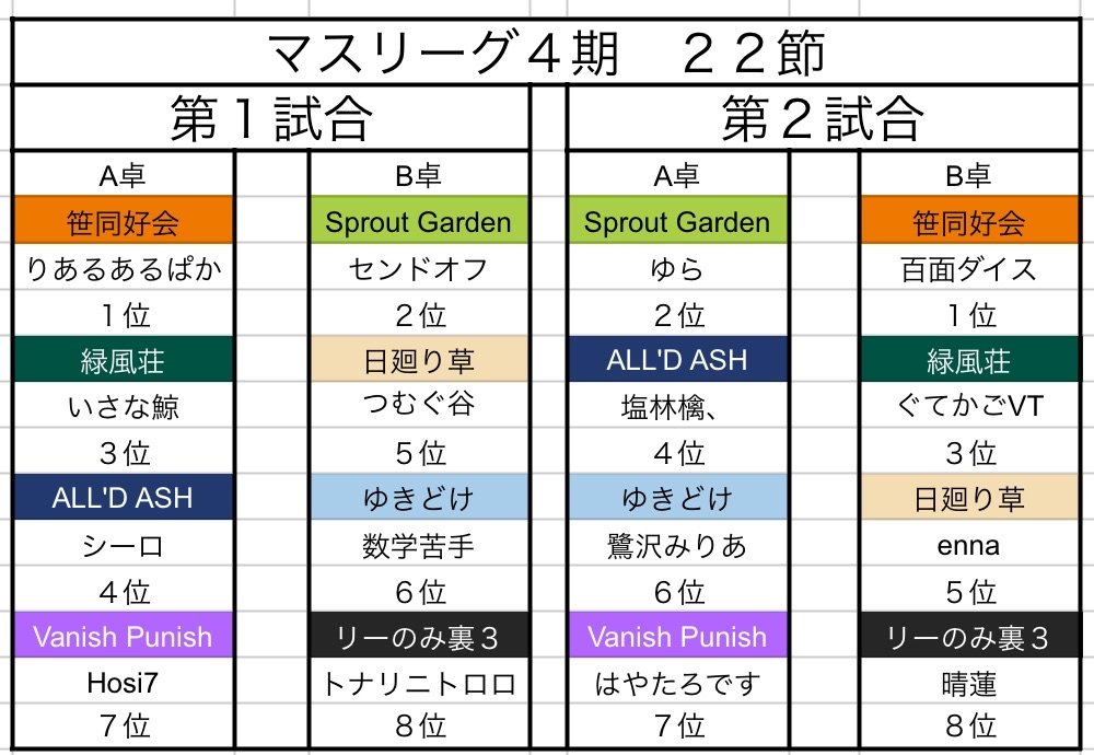 #第4期マスリーグ

第22節の対戦表になります。