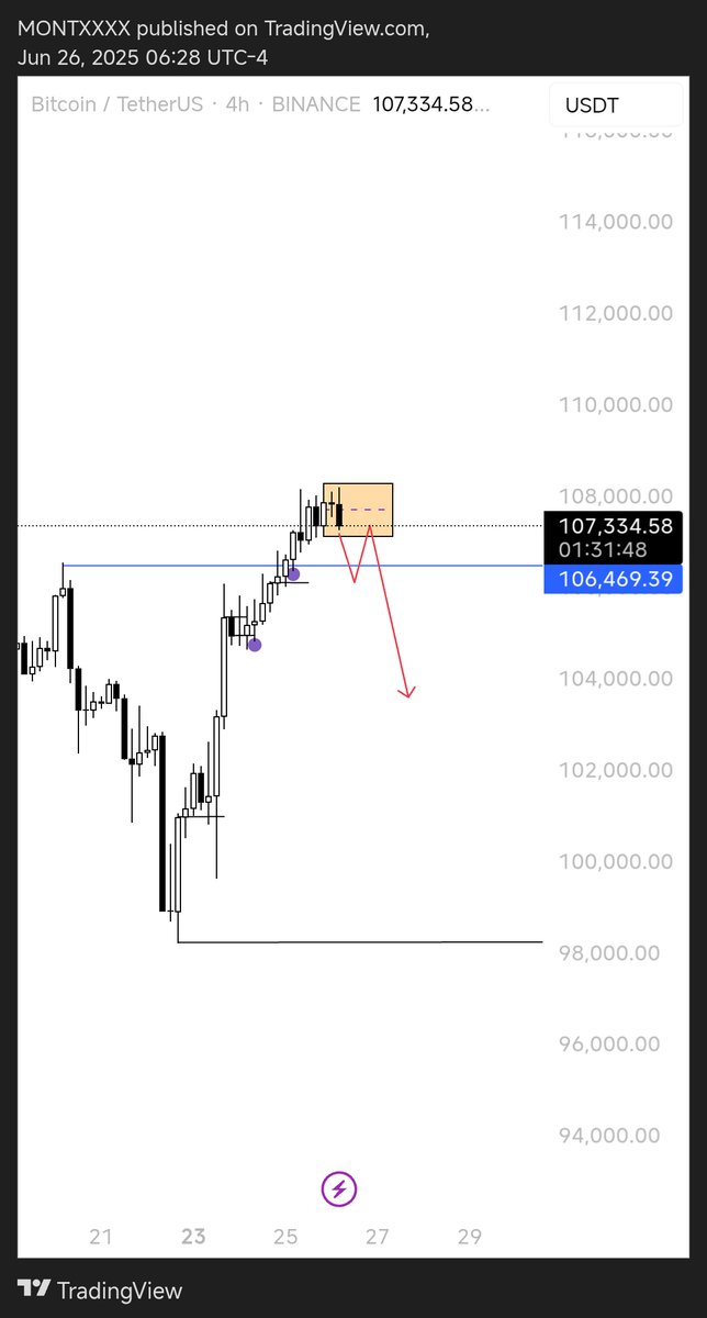 Btc sells incoming