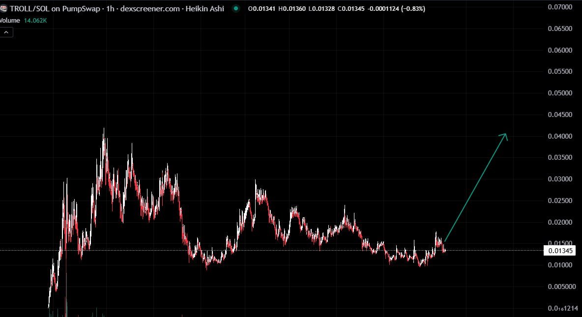 you know $TROLL is a good choice