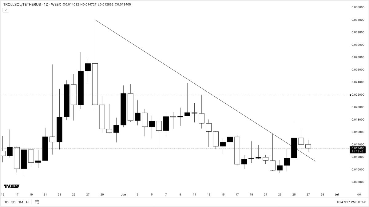 This breakout and retest is textbook. I know it's not fun to wait around while everything plays out but patience is key. July looking like it's going to be good to $TROLL