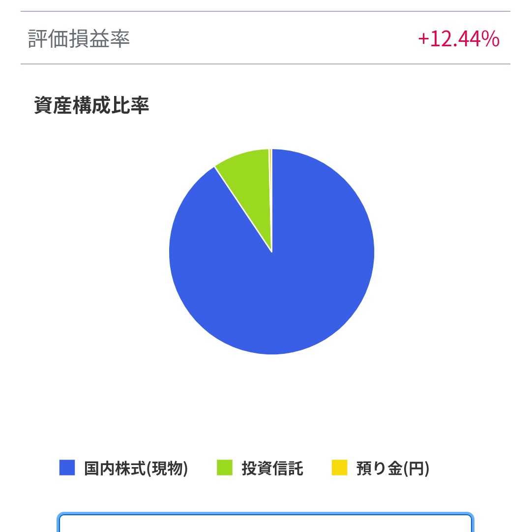 2月から投資を始めたら含み益12%で、利確分入れたら15%資産増えた。

たまたまトランプショック来て、メタプラとエス・サイエンスで爆儲けしただけ。