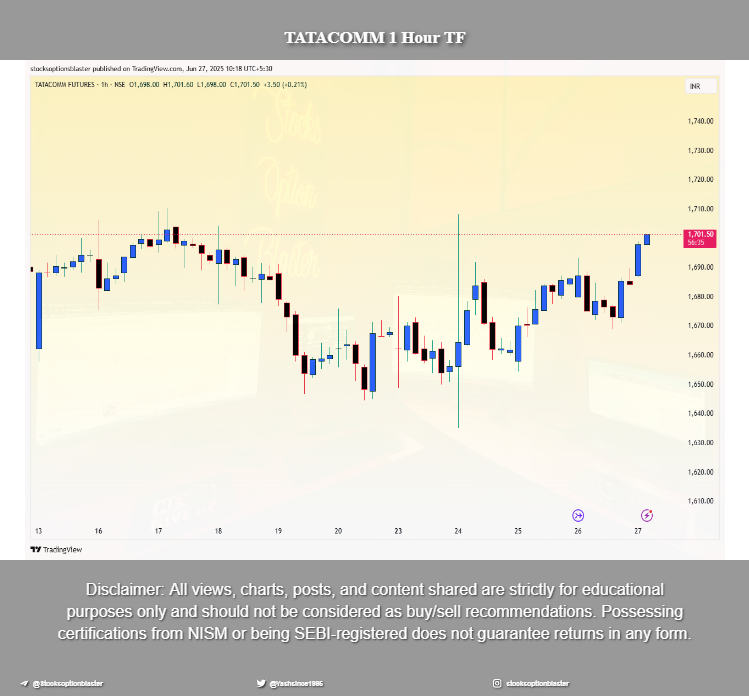 Yashsince1995's tweet photo. 📈 Bullish View | 🔍 For Educational Purpose Only
📌 Name: TataComm
💸 Price: 1700
🕰️ Positional Future Trade
#TataComm #BullishView #FuturesTrading #PositionalTrade #SOBTrading #TechnicalAnalysis #StockMarket https://t.co/nnLHmEC2gN