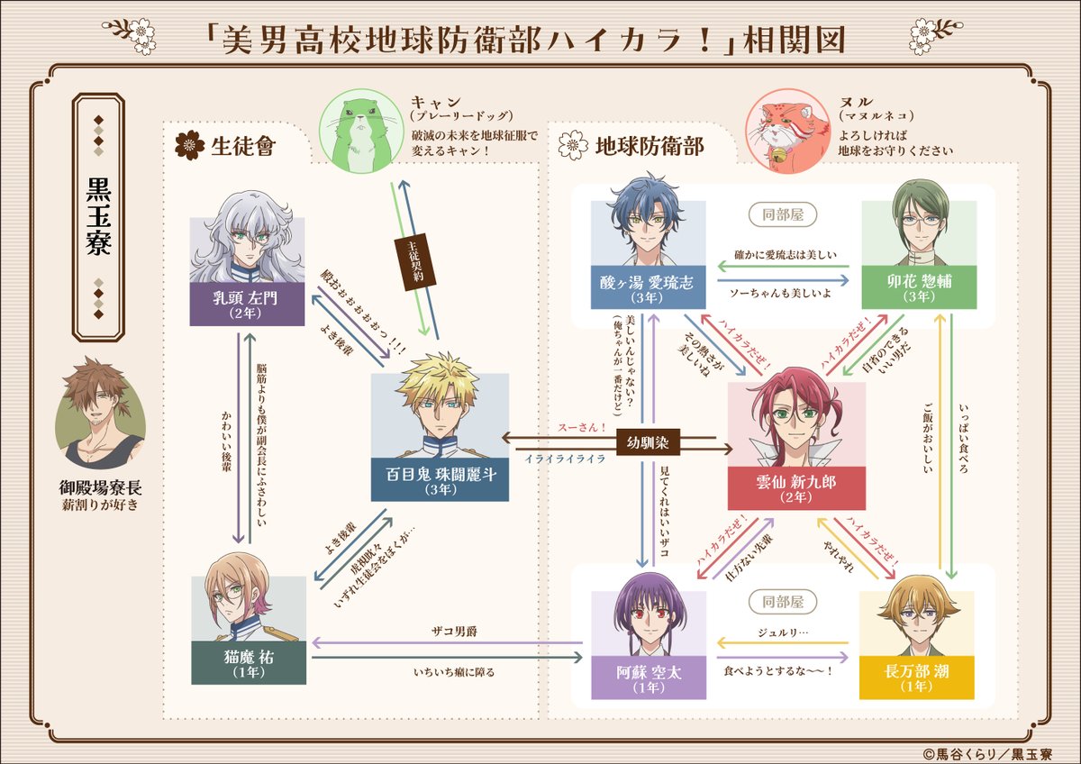 🌸ハイカラな相関図公開🌸/ 防衛部＆生徒會＋αのハイカラな相関図を公開！ #防衛部ハイカラ！では黒玉寮でみんな仲良く寮生活🏠  ここからどう関係性が変わっていくのか…(変わらないかも…？) キャラプロフィールはこちらをチェック👀☑  https://t.co/jO6aSboQHR #boueibu ...