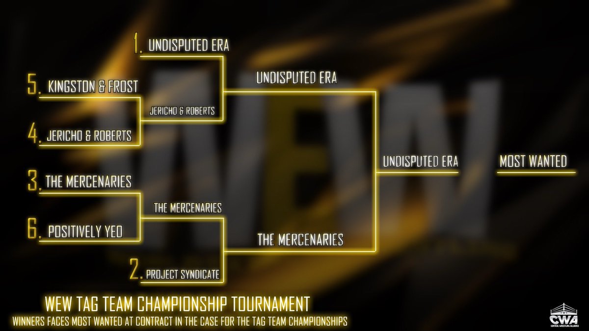 🏆 TAG TEAM ACTION 🏆

Undisputed Era Has Won The Tournament &amp; Gets To Challenge Most Wanted For The Tag Team Championships!

Will UE Prove They Are Ready To Win Tag Titles? Or Will Most Wanted Handle Them Like They Did Before!?

Find Out This Saturday.