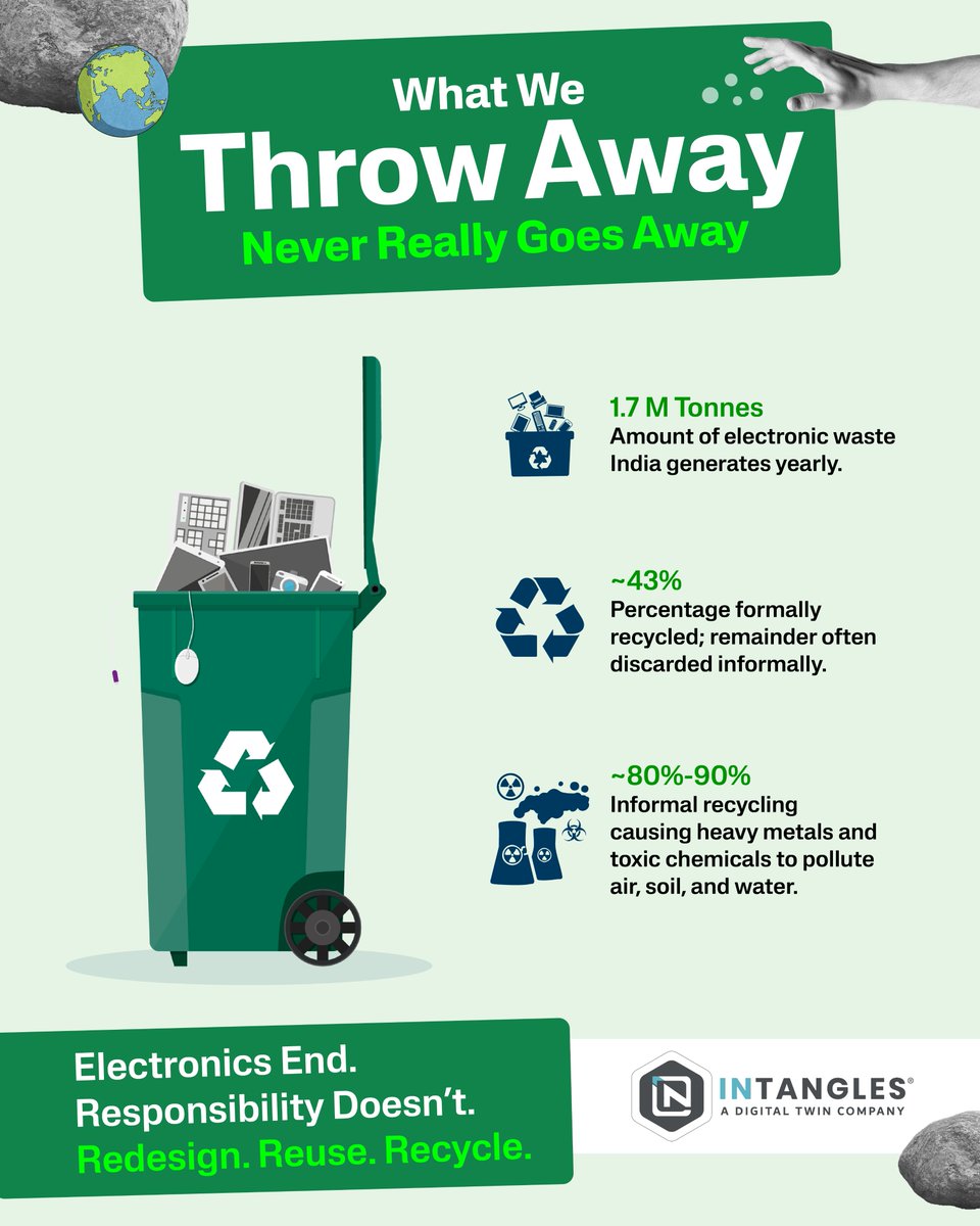 E-waste is a result of linear systems in a world that demands circular solutions. At Intangles, 79% of our OBD device components are recyclable. We also ensure zero use of hazardous chemicals or heavy metals in our manufacturing process.