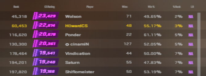 Price Howard tweet media