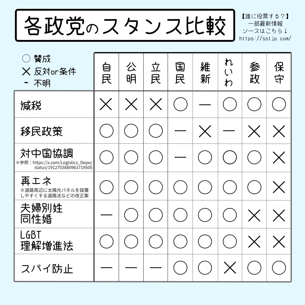 kanpagatayori's tweet photo. @TotalWorld1 日本最後の砦、日本保守党🇯🇵！
#百田尚樹 #有本香 #小坂英二 #小野寺まさる https://t.co/iEkmxeBJzM