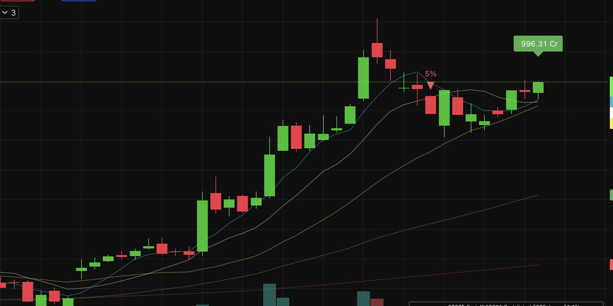 Volatility Volume and Value tweet media
