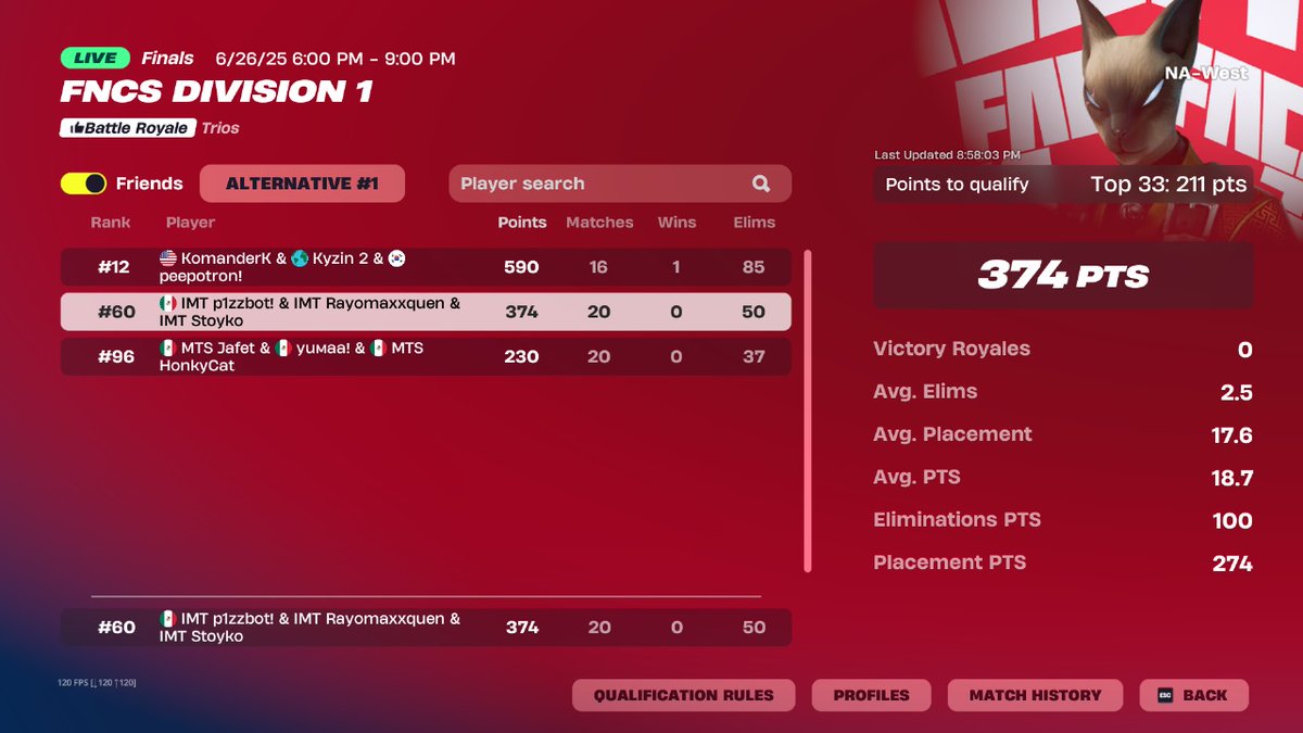 Nuestro trío oficial ha logrado competir en la División 1 y cerrar con un Top 63 🔥. Un paso más cerca de nuestro objetivo.

Esperamos todo su apoyo en este camino que estamos construyendo juntos.
Este es solo el comienzo.

#ImpetusOnTop #D1Achieved #VamosPorMás #RoadToFinals