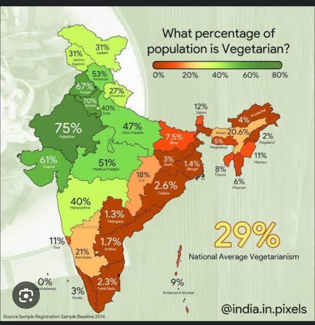 MashFunction's tweet photo. @ssoocs00 @amuldotexe Protein intake is a big cope. The states with the highest protein intake in India are vegetarian states. Indian non-vegetarians are murdering animals to use as taste enhancers and are taking them in in low qualntities https://t.co/rZcpu5roT2