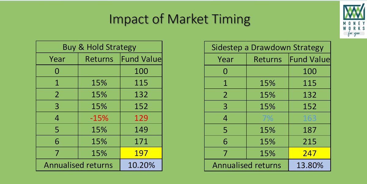 Sandeep Kulkarni tweet media