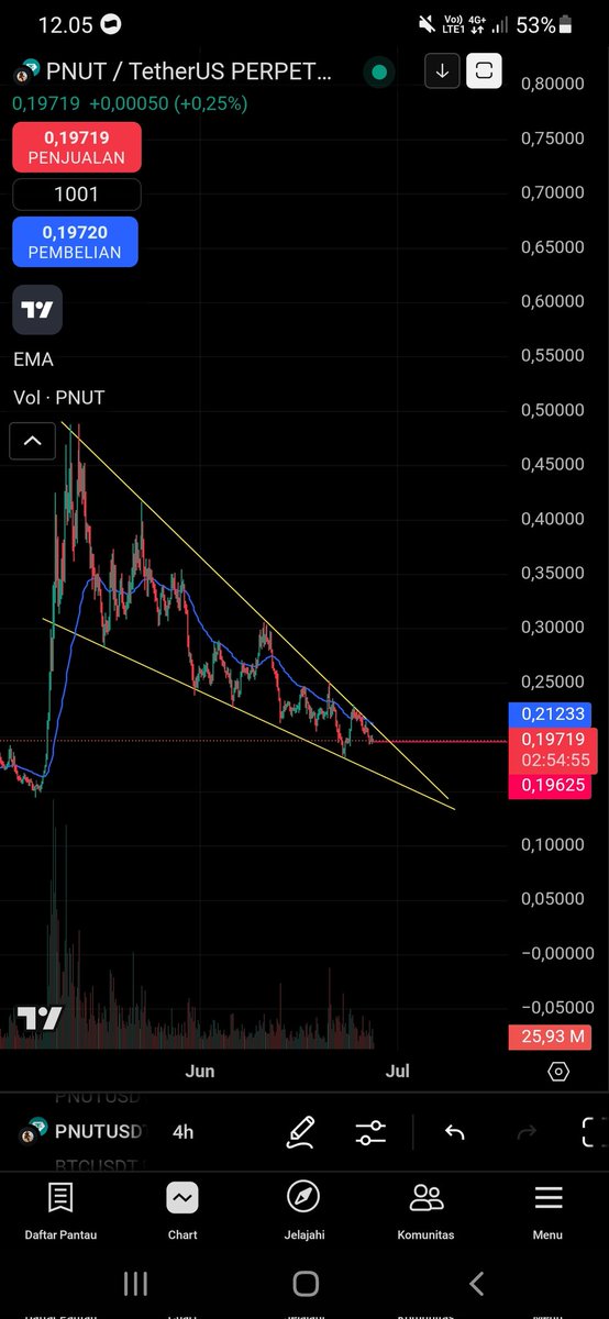 $PNUT WAITING GOD CANDLE
