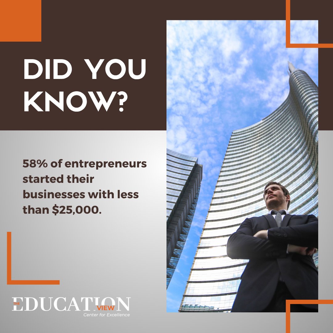 educationview_'s tweet image. Did You Know?

#DidYouKnow #QuickFact #InterestingFacts #entrepreneurs #LearnSomethingNew