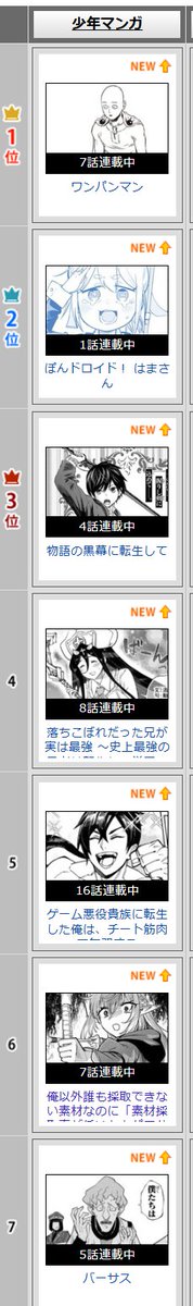 カドコミのファンタジーカテゴリ2位、ニコニコ少年漫画カテゴリ6位でした!いつも読んでくださって本当にありがとうございます🙇🙇🙇 