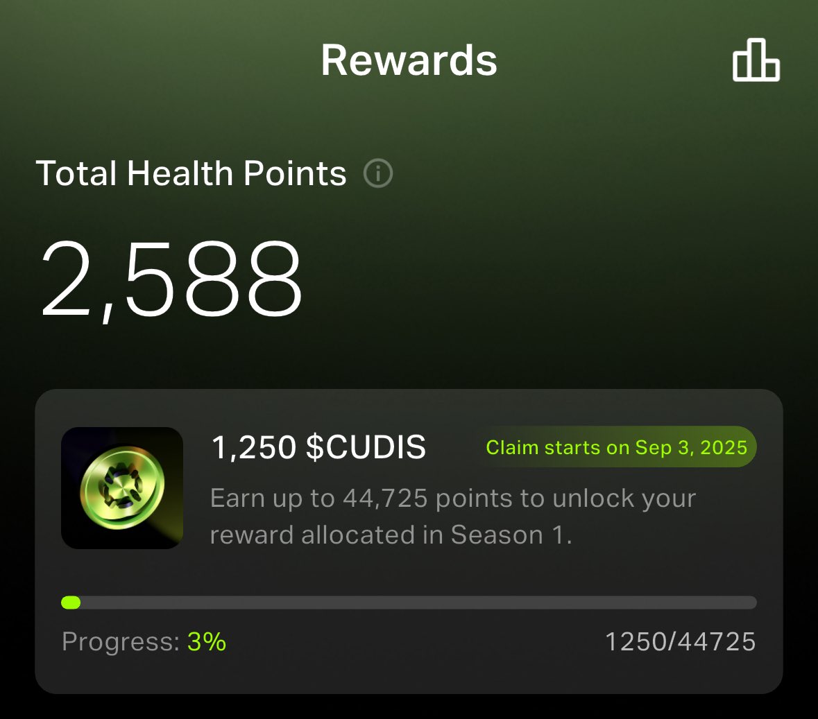 ยากไปมั้ยเนี่ย!!! $CUDIS