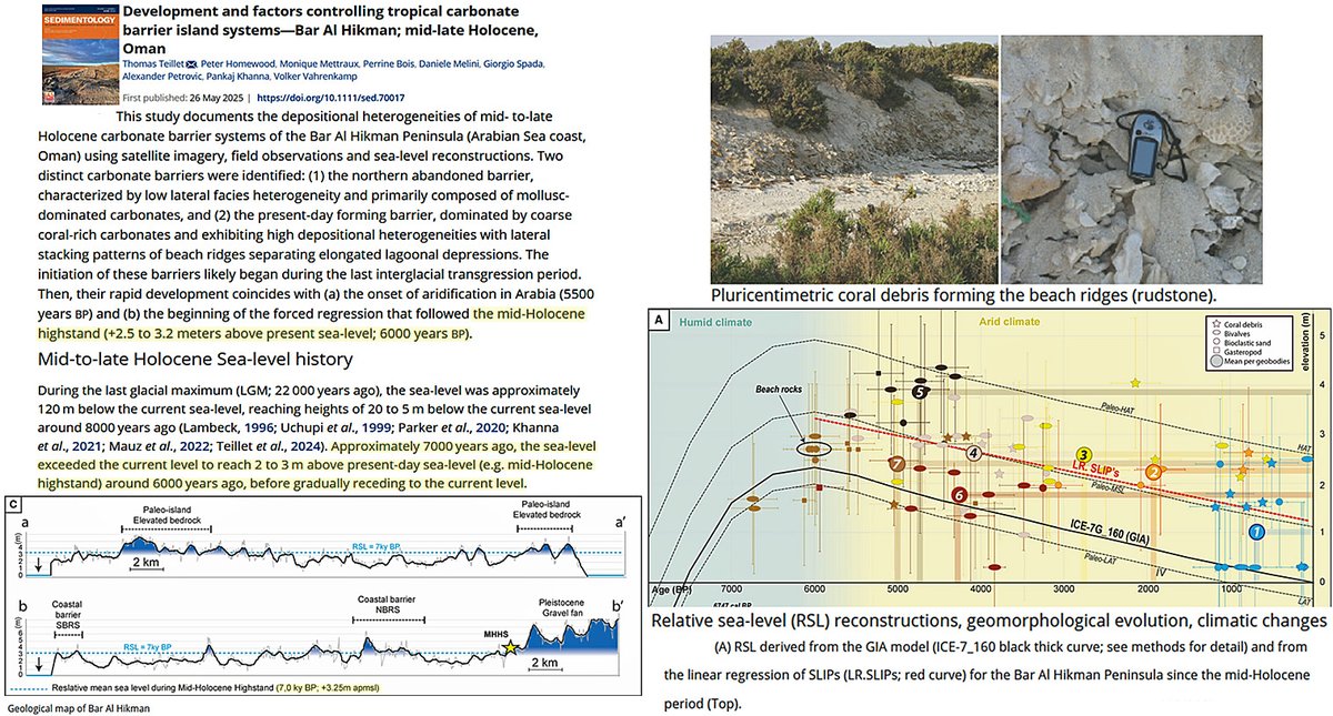 Another day, another new study has sea levels 2.5 to 3.2 m higher than today from 7000-6000 years ago. This one is from the Arabian Sea (Oman).

Sea levels were higher because less water was locked up on land as ice throughout the much warmer Mid-Holocene.
onlinelibrary.wiley.com/doi/full/10.11…
