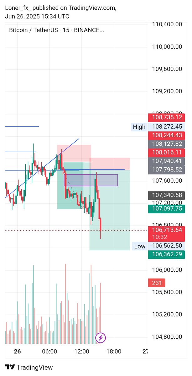 Loner_fx📈 tweet media