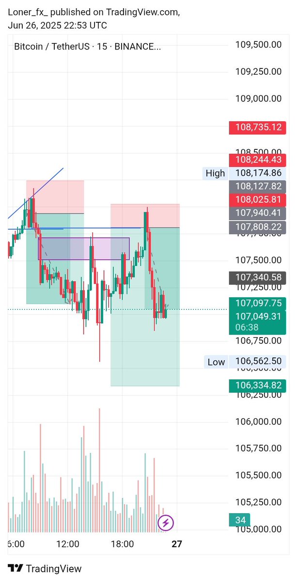 Loner_fx📈 tweet media
