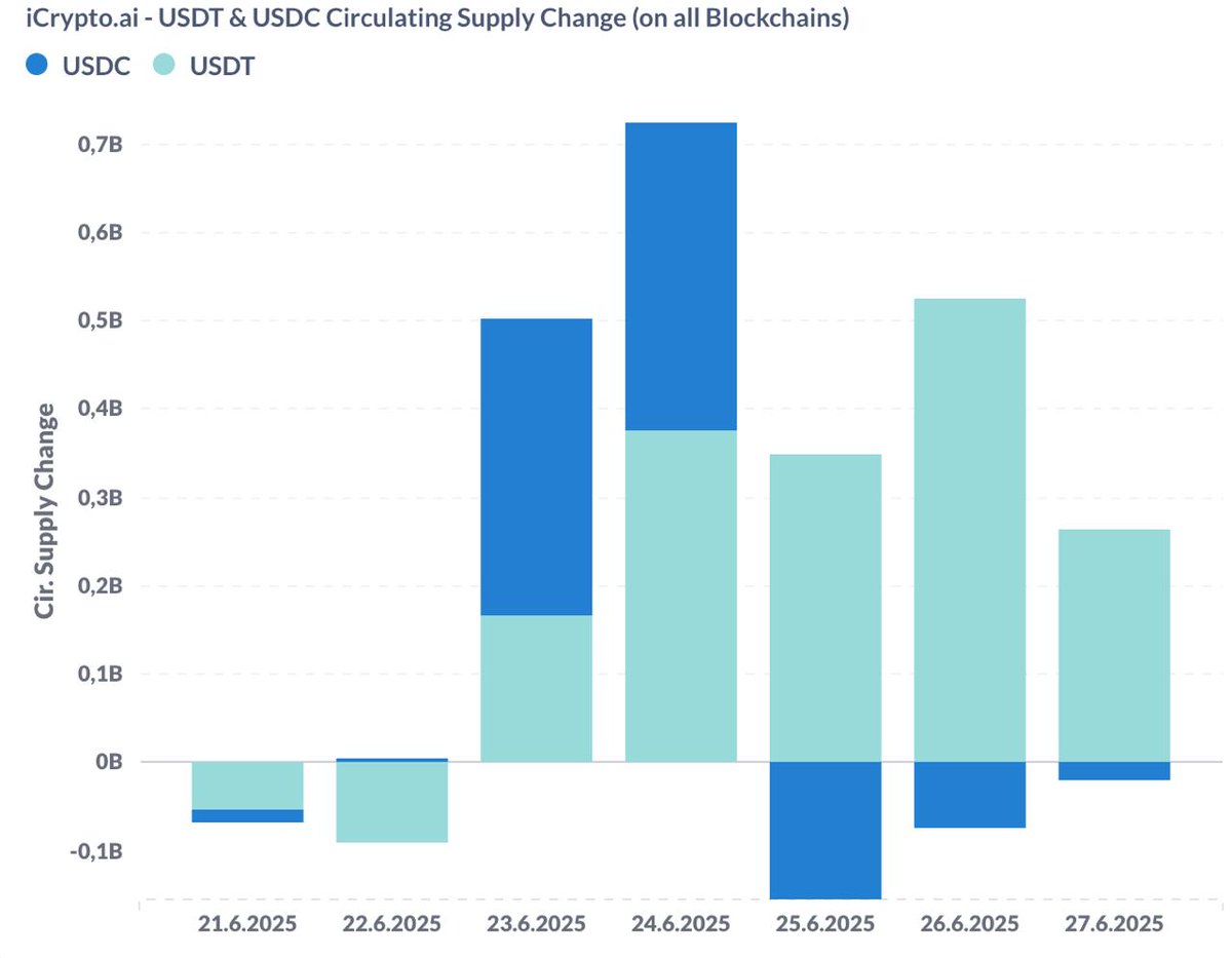 iCrypto | Sentiment & On-chain Analysis tweet media