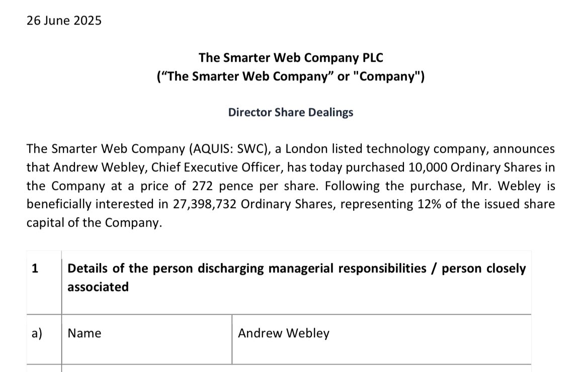 RoryCooney's tweet image. I missed this yesterday. @asjwebley is now part of the £2.72 club.
Feeling chuffed I bought in at £2.50 and £2.35 yesterday.
If you have conviction on the stock, the fluctuations shouldn’t be a concern.
The trajectory is clear.
The fund raising ability is demonstrated.…