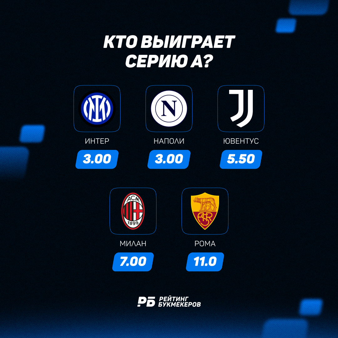 А не начать ли нам утро пятница с расклада букмекеров на победителя чемпионата Италии? На кого сделаете ставку вы в этом году?