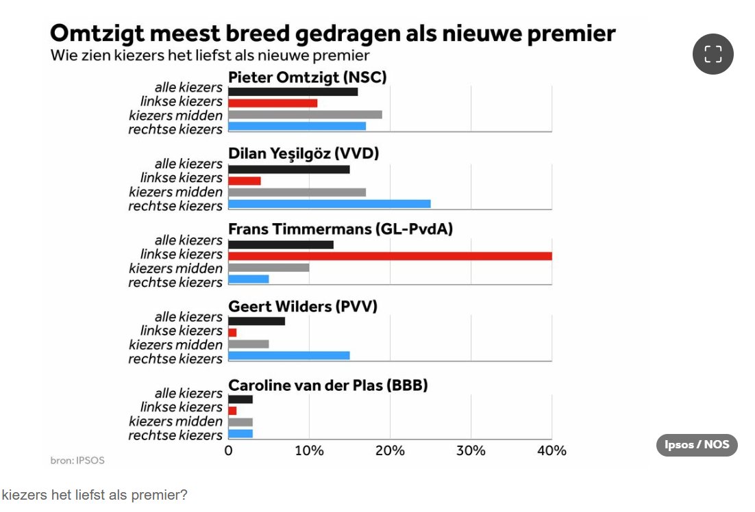 Nog geen twee jaar geleden ..