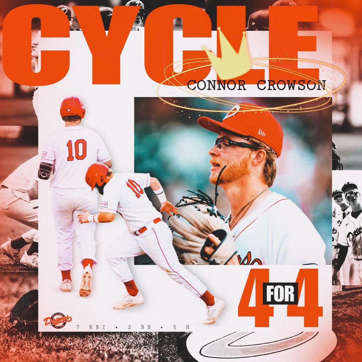 Congrats to Connor Crowson on hitting for the cycle in the <a href="/Okotoks_Dawgs/">Okotoks Dawgs Baseball</a> win over the <a href="/lethbridgebulls/">Lethbridge Bulls</a>. Crowson picked up a single, double, triple, HR and scored 5 runs while producing 5 RBI in the 24-2 victory.