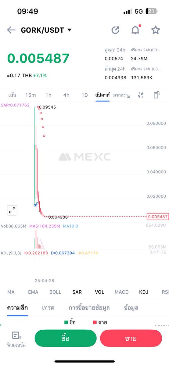 GrimaceOdysseus's tweet image. market buy $GORK now and sell 2-3x in a few days 

then reallocate into $KEKIUS and make 20-30x

then buy gork when it&apos;s back at current prices and make 10x 

then buy kekius and make 10x again 

there&apos;s nothing easier than making 10000x in this market