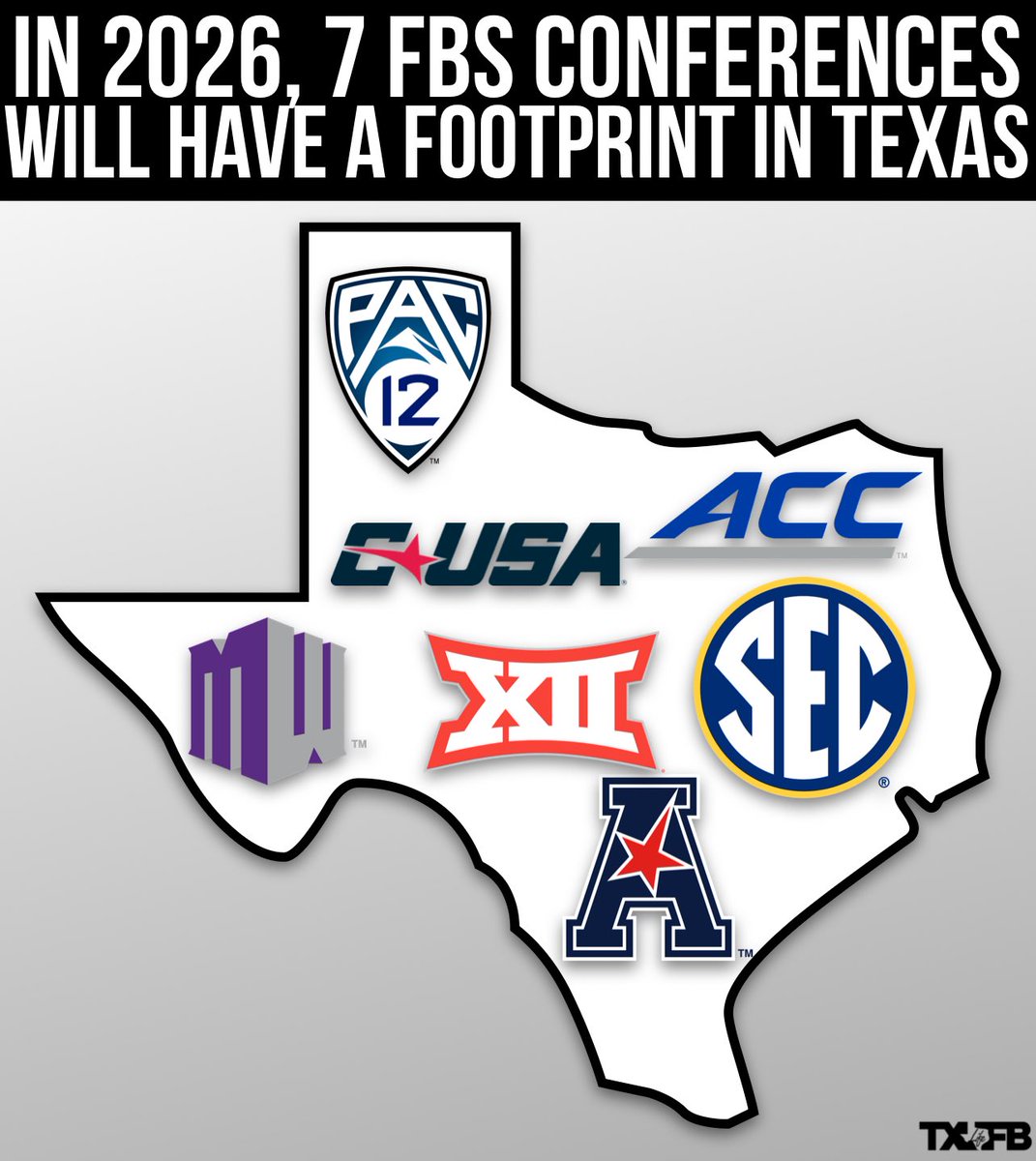 🤯 MIND BLOWING: 7 of the 10 major college football conferences will have a member from Texas in 2026