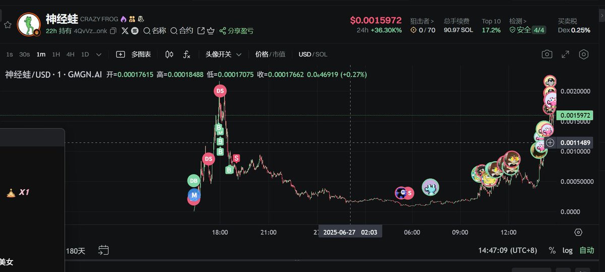 今天最强的ip就是神经蛙了吧
昨天被割了点今天回调我也没冲
看了下昨晚归零后才拉起来的
持币地址增加的同时
新增了好多阴谋拉盘地址
都是昨天归零后进来的
目前来说昨天玩这个ip的
也只有二哥这种高手我感觉才能钻住

昨天复盘二哥推正好看见他说的一句话
永远不要把你认为有价值的币删除自选...