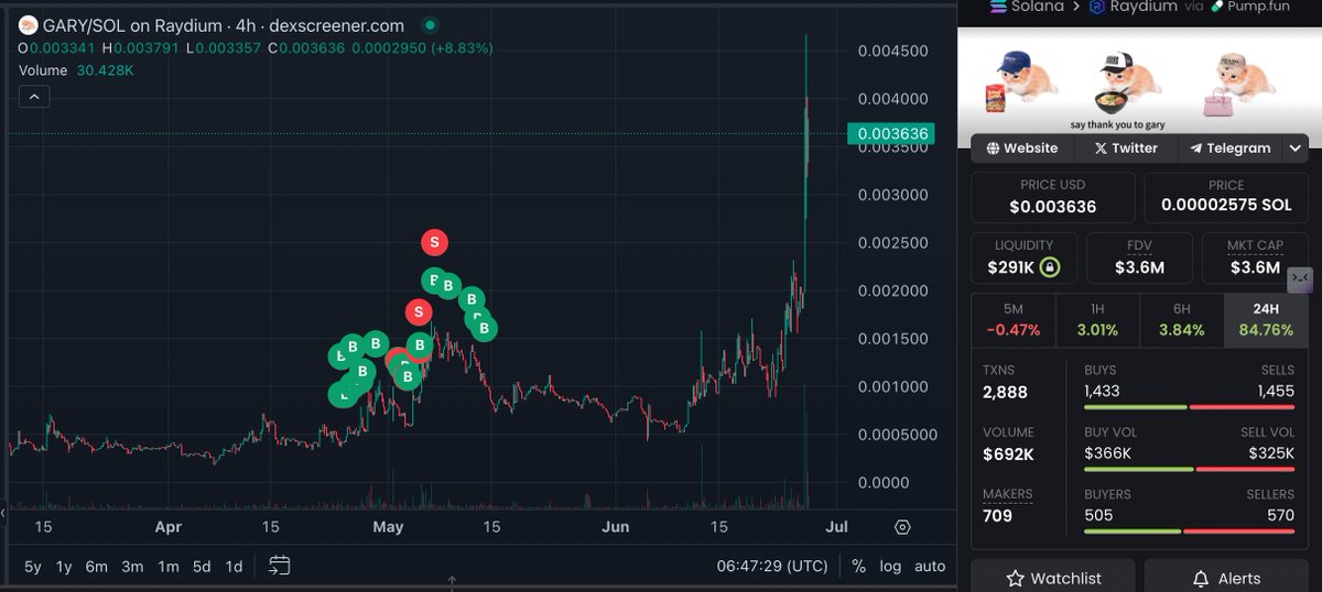 Le $GARY qui fait plaisir... encore une alpha du <a href="/TheSmolTalk/">SMOL TALK</a> qui paye avec ce x10.

Quand les bons ingrédients sont réunis sur un meme, et que la team taf dur, faut juste savoir patienter !