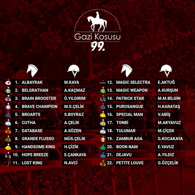 Deklareler tamamlandı! #GaziKoşusu