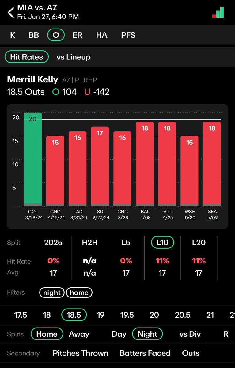 sportspickplus's tweet photo. Jose Quintana over 4.5 Strikeouts 

Jake Irvin over 4.5 Strikeouts 

Merrill Kelly under 18.5 outs 

@propsdotcash https://t.co/aBJmROjYPe