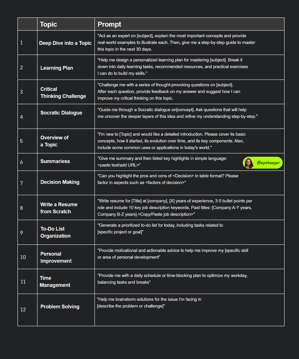 eyishazyer's tweet photo. Copy and Paste these Prompts to Complete Hours of Work in Seconds: ↓ https://t.co/ekgkDp5ROr