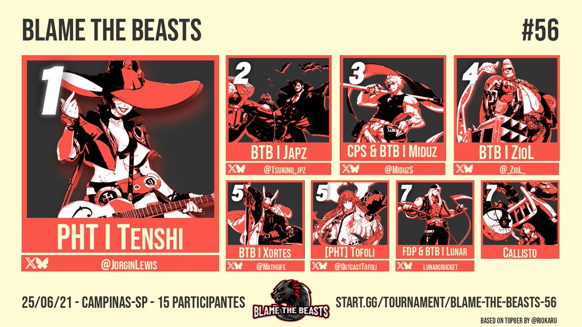 Blame the Beasts | FGC Campinas tweet media
