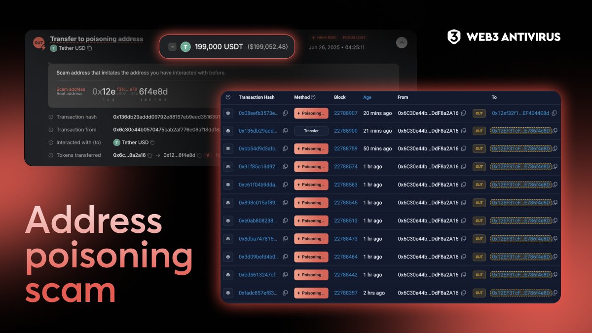 🚨 $199K in USDT Lost to an Address Poisoning Scam 

A crypto user just lost $199,025 USDT after falling victim to an address poisoning attack. The scammer crafted a wallet address nearly identical to one previously used by the victim, tricking them into sending funds directly