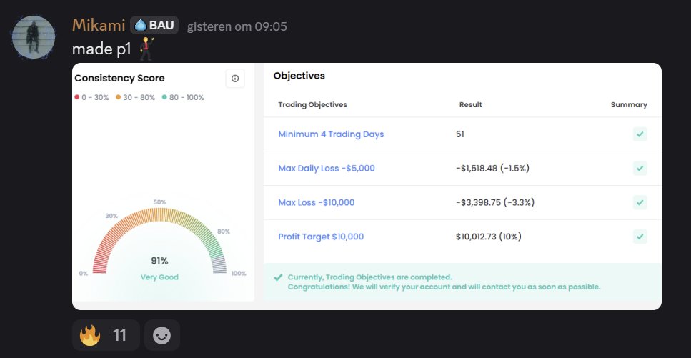 Payouts, passes and amazing profits with Zone Surge again.

#forex #forexea #forexbot #trading #tradingea #tradingbot #trirex #propfirm #passed #phase1 #phase2 #automatedtrading