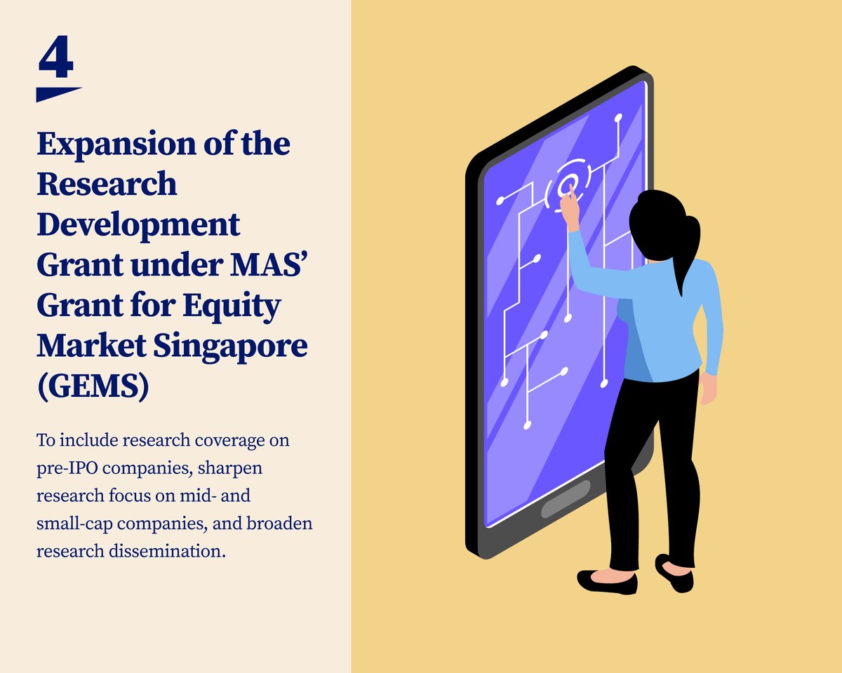 🔹 S$5B EQDP
🔹 Tax incentive for managers of SGX-focused funds
🔹 GIP adjustment to spur capital inflows into SG equities
🔹 Expansion of MAS’ GEMS Scheme to strengthen equity research

🔗 mas.gov.sg/news/media-rel… #MAS