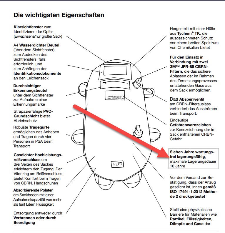 Manchmal frag ich mich echt, warum sich jeder Rotzlöffel "Journalist" nennen darf? Seit Tagen diskutieren die vornehmlich populistischen Medien darüber, wofür 8400 Leichensäcke bei der Bundeswehr angeschafft werden sollen? Zuletzt auch Warweg von den "Nichtdenkseiten", <a href="/noz_de/">NOZ</a>