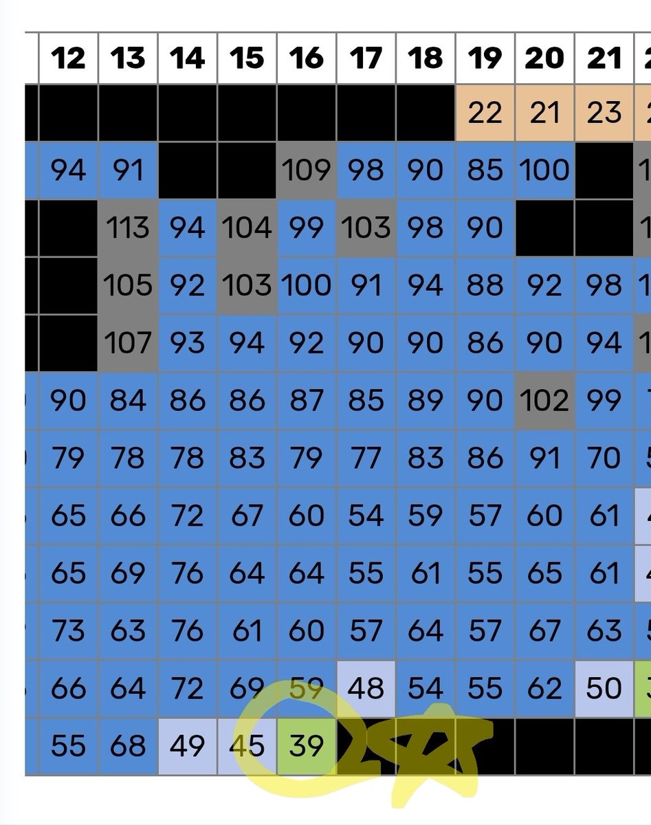 'Do the Dance' Melon real time chart
#39 on this time?!?!?!?

Oh, it's starting. Hold on tight, everyone