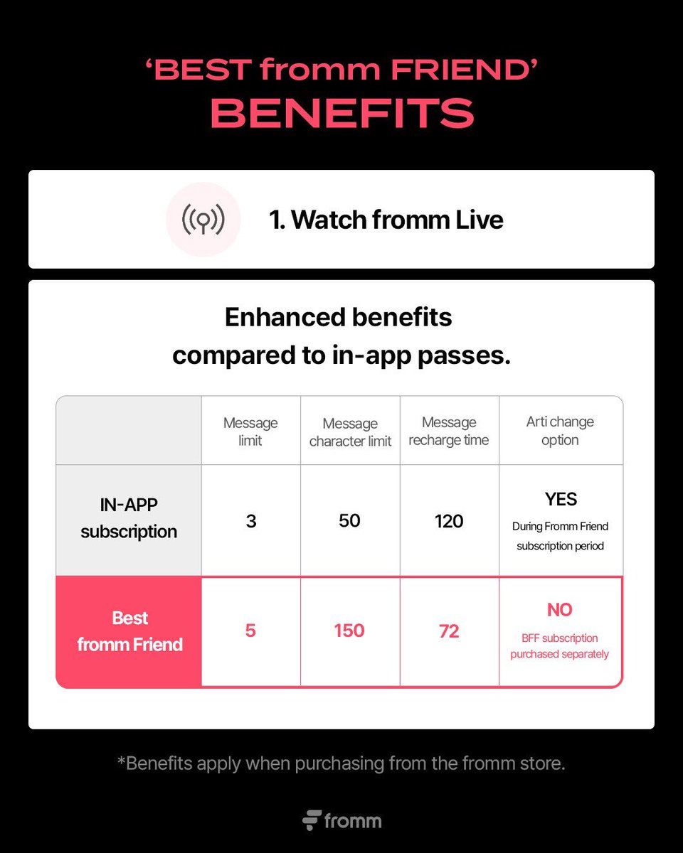 𝐍𝐄𝐖 𝐀𝐑𝐓𝐈! 𝐟𝐫𝐨𝐦𝐦 𝐱 𝐋𝐈𝐌 𝐘𝐎𝐔𝐍𝐆 𝐌𝐈𝐍 𝐎𝐏𝐄𝐍

드디어 임영민의 프라이빗 메시지 오픈!
임영민은 지금 어떤 일상을 보내고 있을까요?

🔗 스토리 링크 확인
*혜택은 해당 링크에서만 받을 수 있습니다.

위 링크 클릭해 최대 할인과 이용권 혜택 받고
지금 바로, 프롬에서 1:1