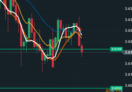 PetardaJim's tweet photo. #FOREX #USDPLN 

SHORT
TP 3.6050
SL 3.6300 https://t.co/0uDaN2mvvT