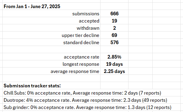 Doric Literary tweet media