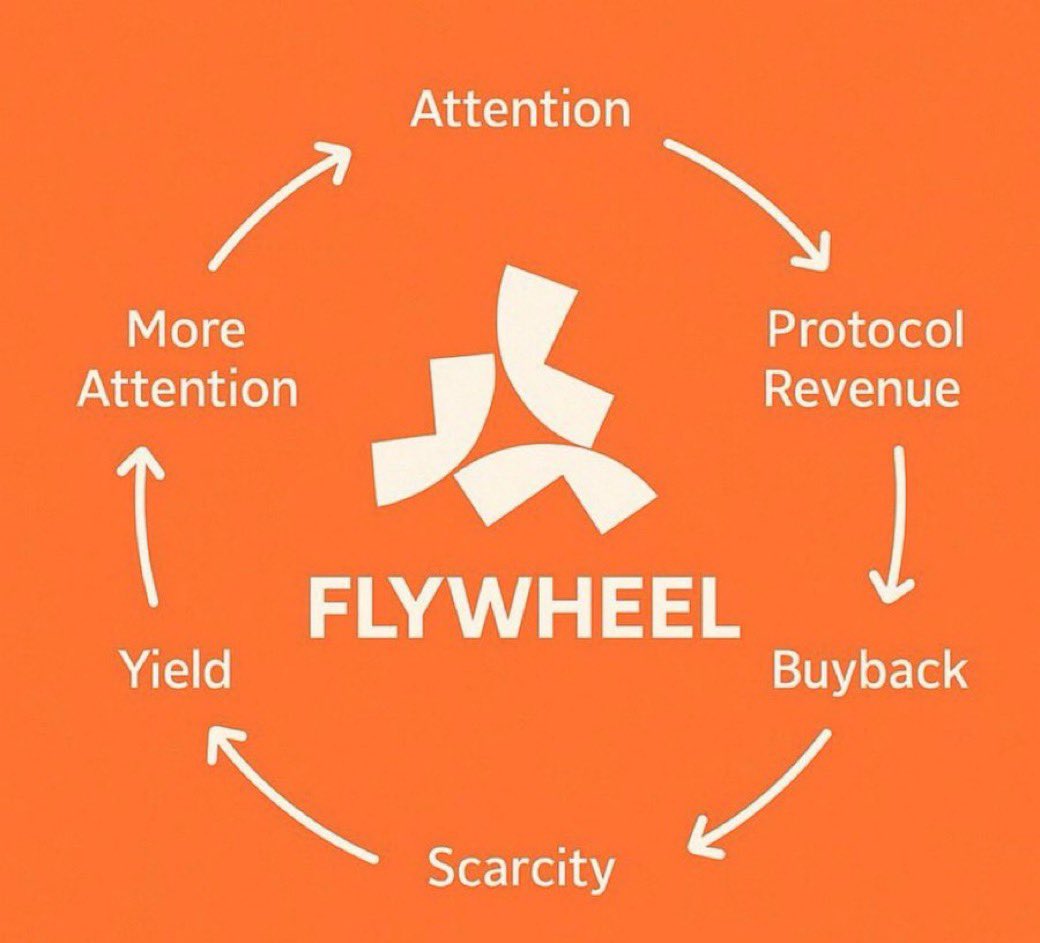 The Ultimate Attention flywheel built by <a href="/yapyo_arb/">YAPYO</a> , backed by Arbitrum!

GM to every Yapyo enjoyor

The flywheel is in effect!