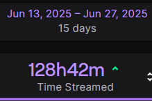 Thank you all so much for your love and support for my debut/ all-a-thon!!

I still have 13 hours on the clock too. 🥺 🫶
