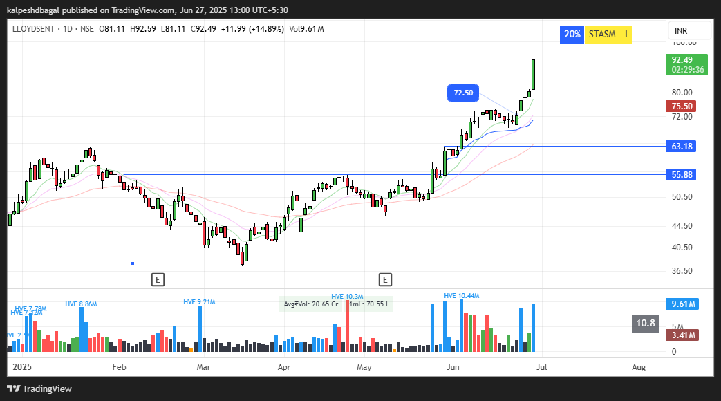 iKalpeshB's tweet image. #lloydsent 🚀