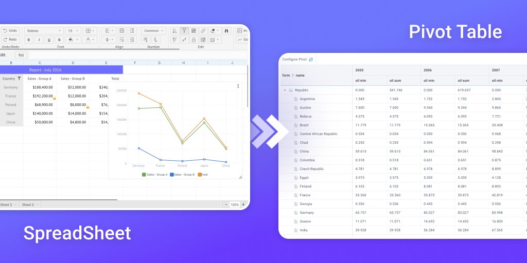 WebixUI's tweet image. Build smarter apps! 📊
Learn how to use Webix SpreadSheet + Pivot to turn raw data into dynamic insights.
A practical guide to real-world integration 🔧
👉 blog.webix.com/how-to-use-spr…
#JavaScript #Spreadsheet #PivotTable #WebDev